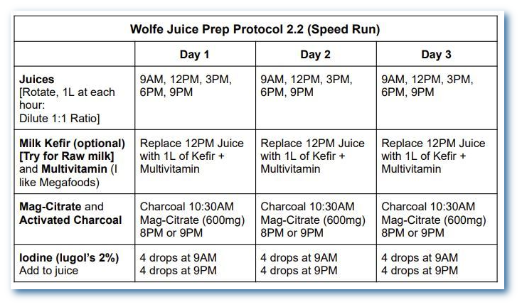 Wolfe Juice Prep Protocol