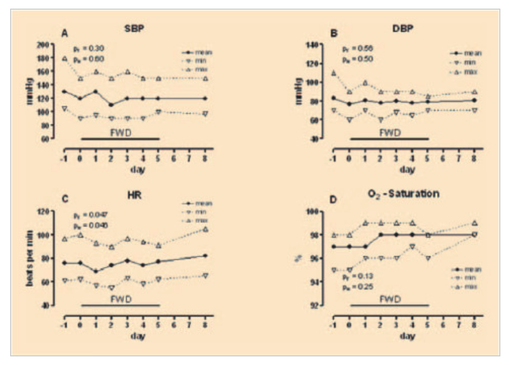 The Science Behind How a 5-Day Dry Fast is Safe for Healthy Individuals