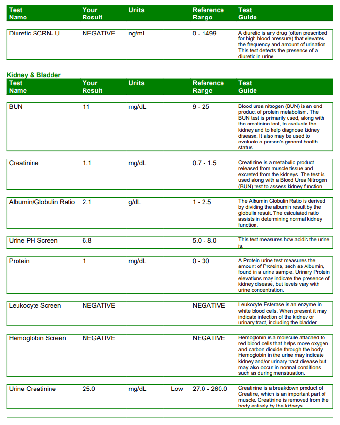 Dry Fasting Blood Test April 2024 - kidney, liver, heart, and pancreas health