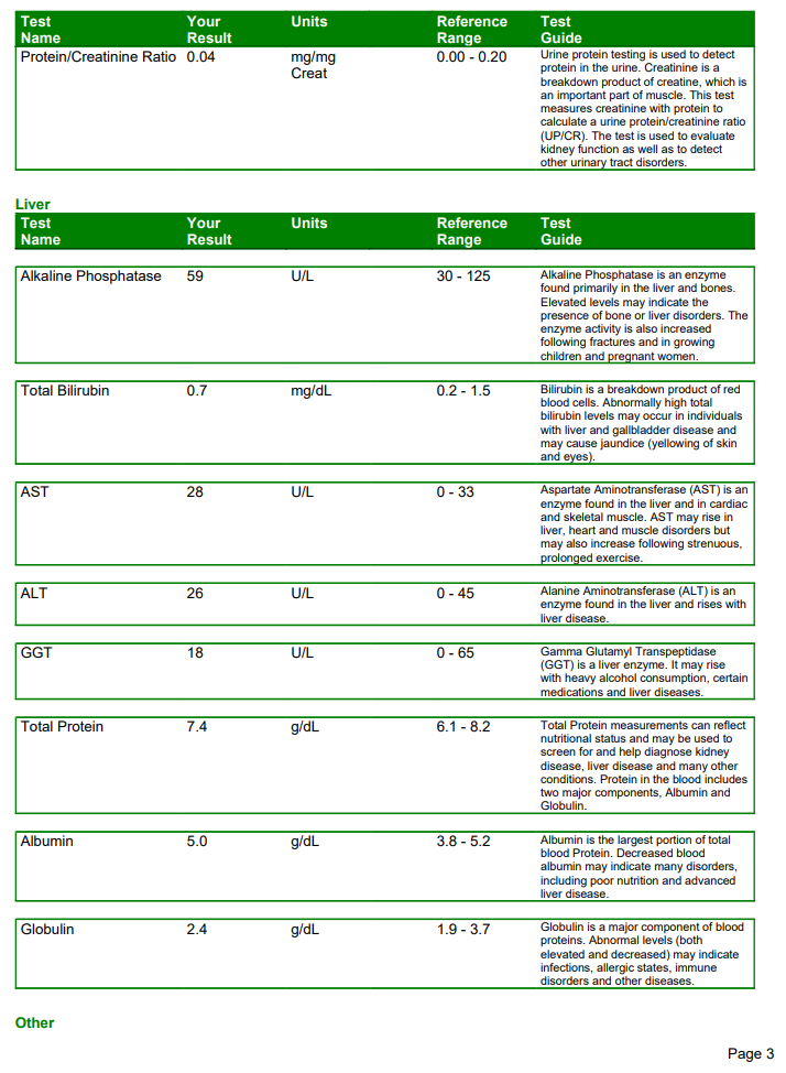 Dry Fasting Blood Test April 2024 - kidney, liver, heart, and pancreas health